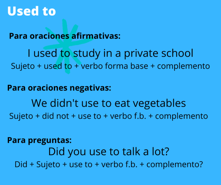 Cómo Expresar Hábitos en Pasado en Inglés con Ejemplos