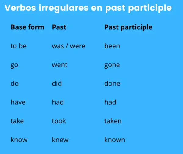 El Present Perfect en Inglés: La Guía Definitiva por Profesor Certificado