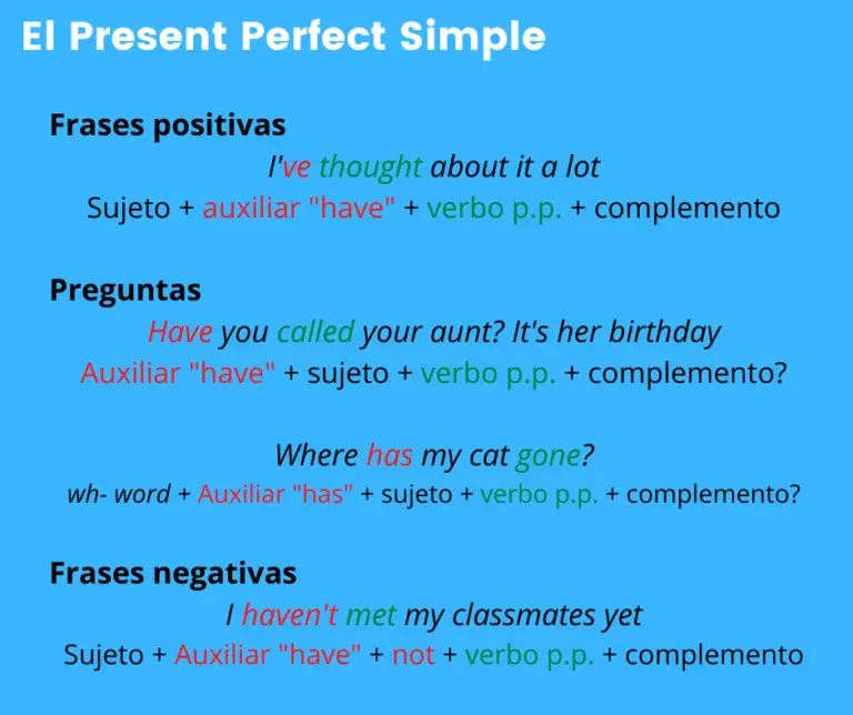 El Present Perfect en Inglés: La Guía Definitiva por Profesor Certificado