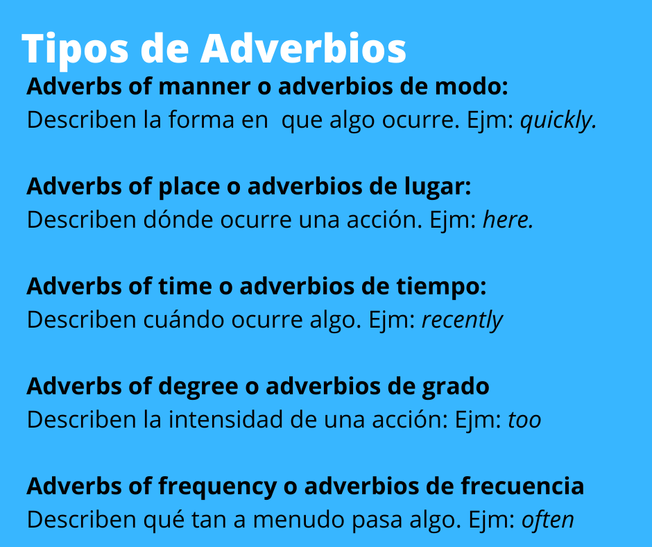 Adverbios en Inglés-Tipos