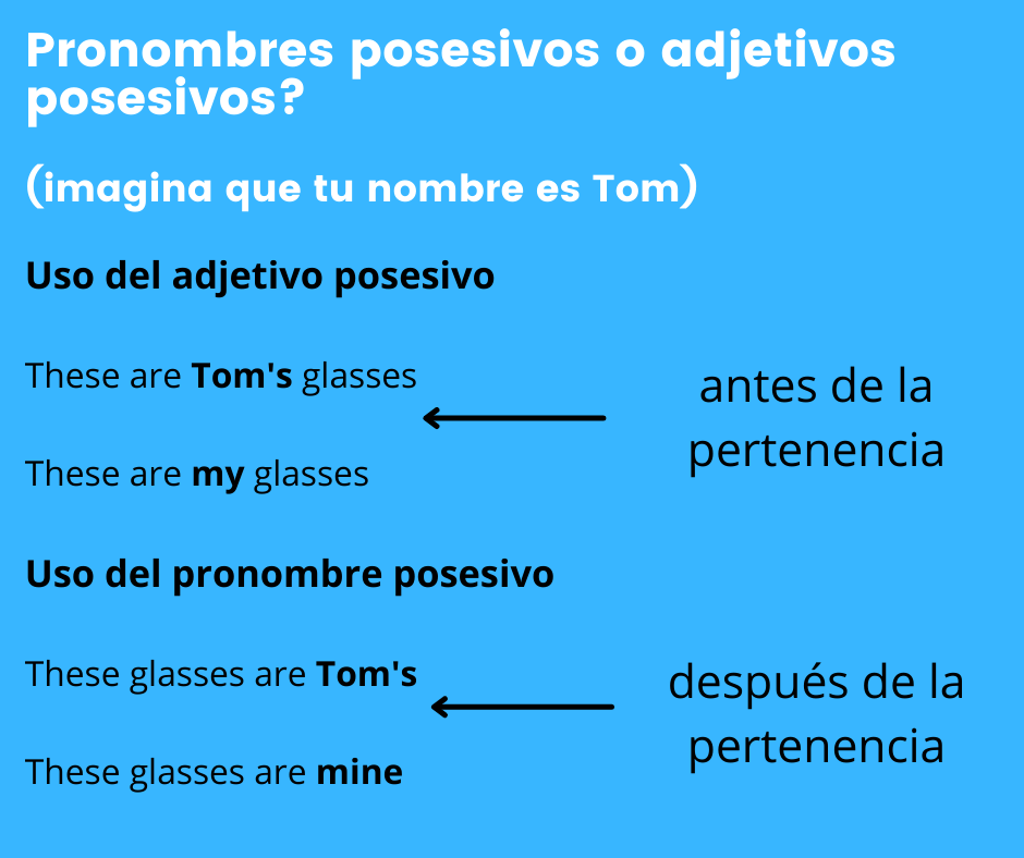 Pronombres Posesivos o adjetivos