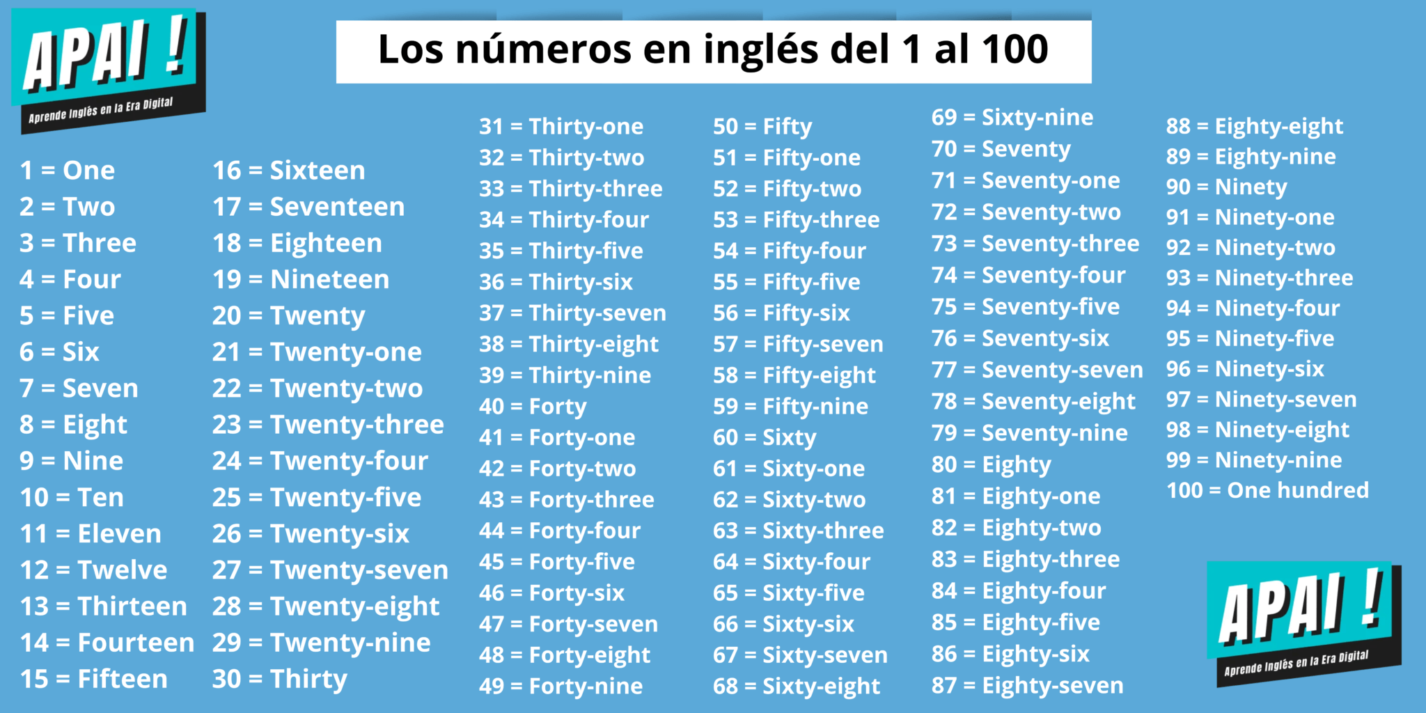 Números en inglés del 1 a 1 millón (Con Pronunciación Interactiva) | APAI