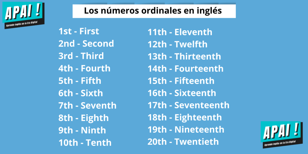 Números ordinales en inglés